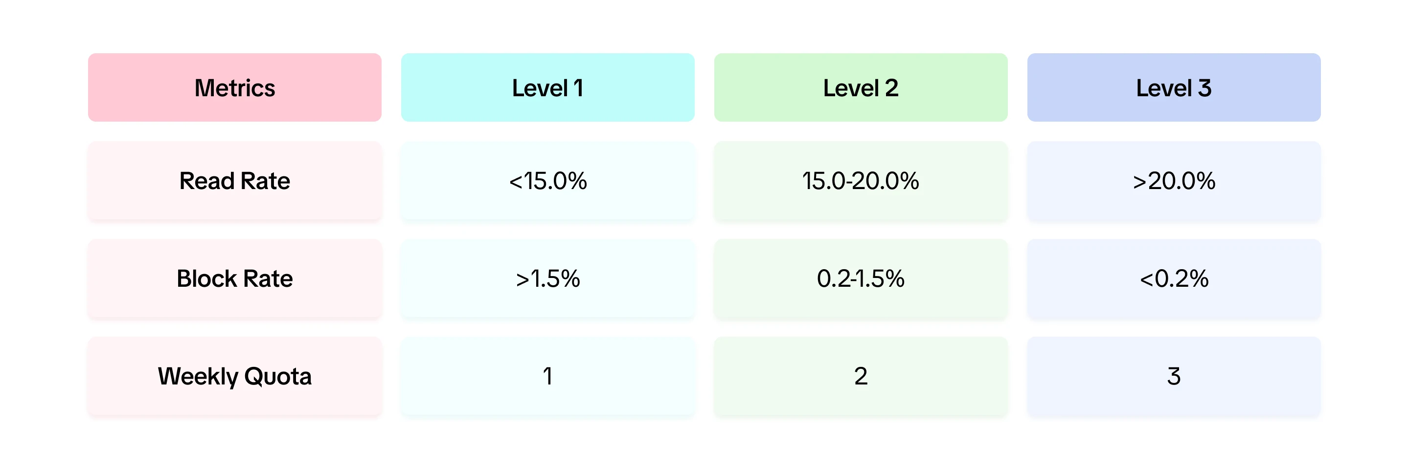 CRM（客户关系管理工具）操作手册