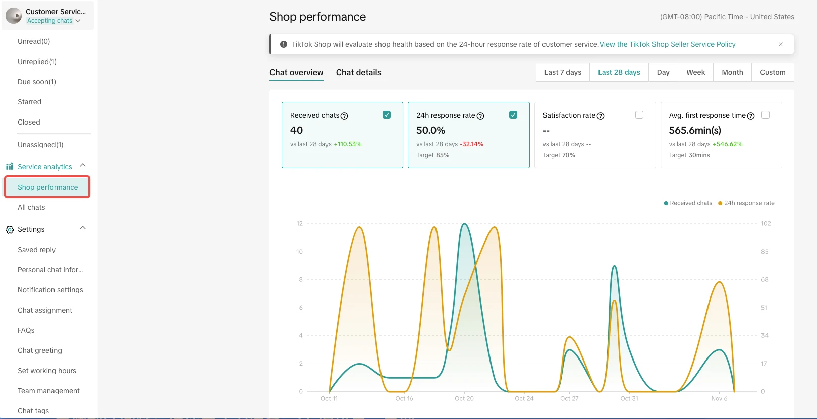 如何提升客服24小时响应率？